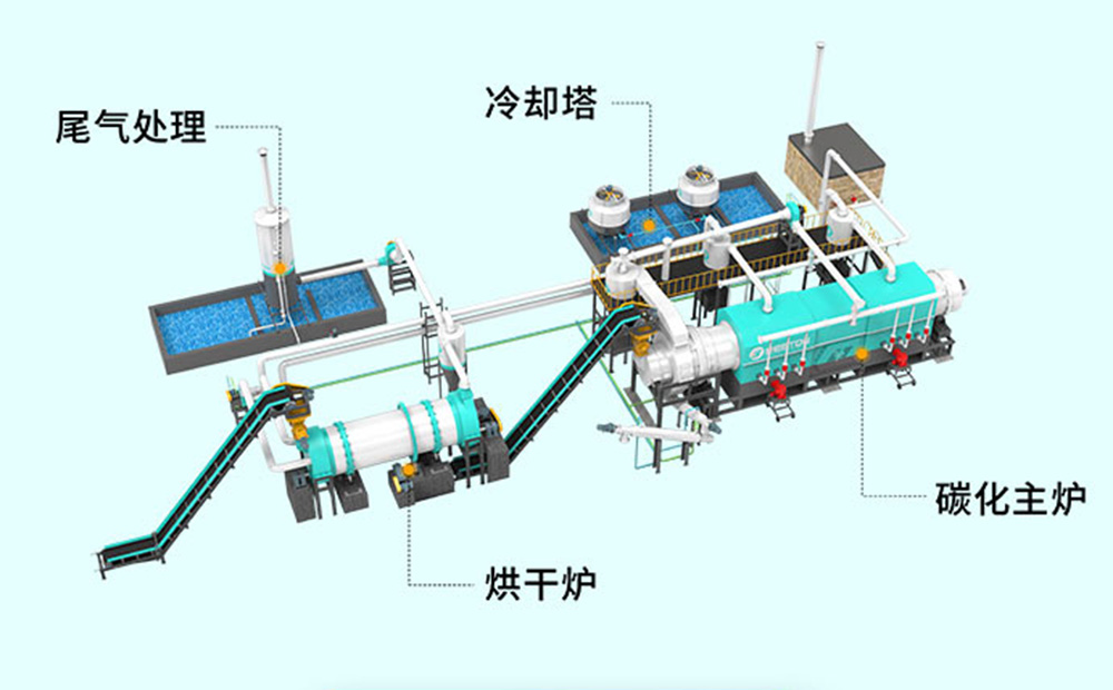 哪種炭化爐比較環(huán)保  炭化爐尾氣如何處理