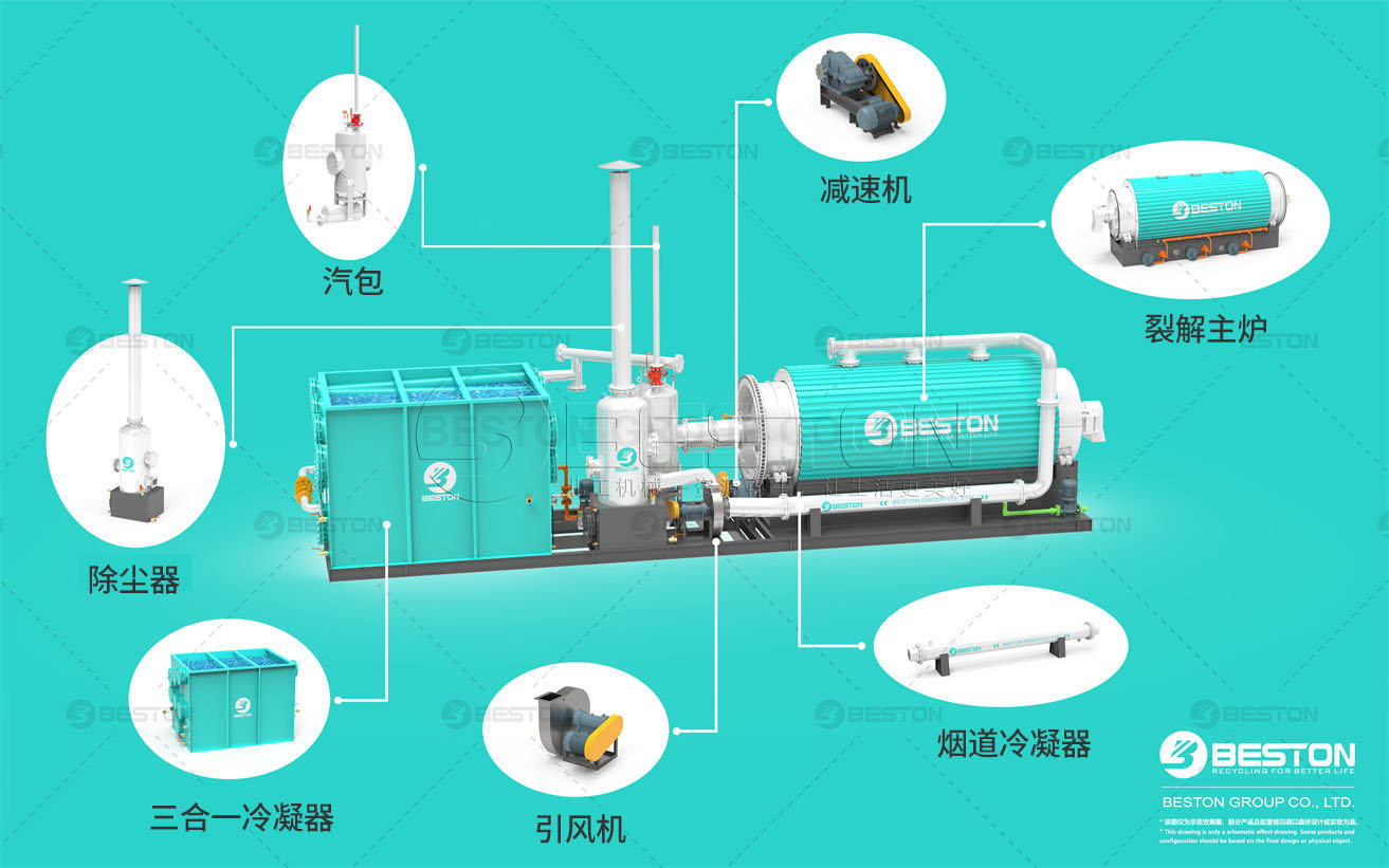 撬裝式廢輪胎煉油設備部件介紹