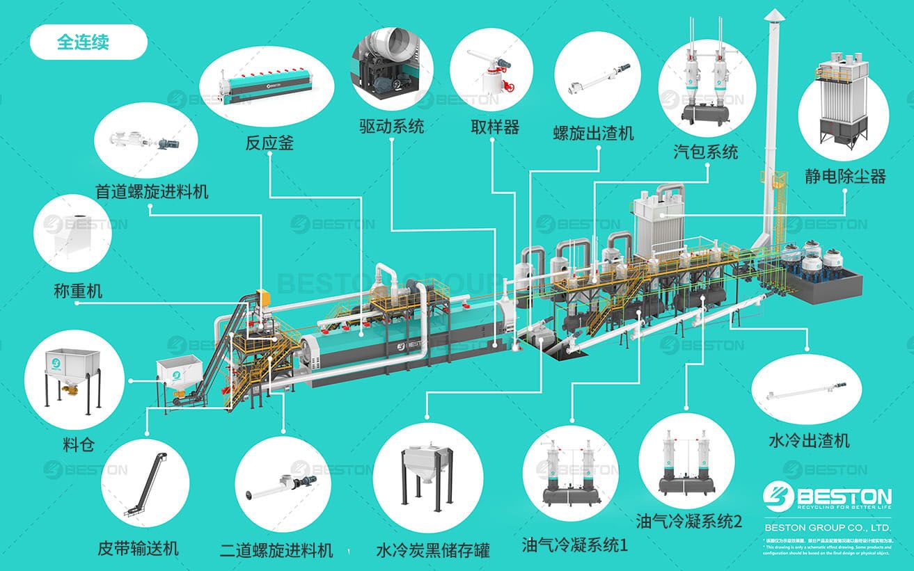 全連續煉油設備部件導視圖