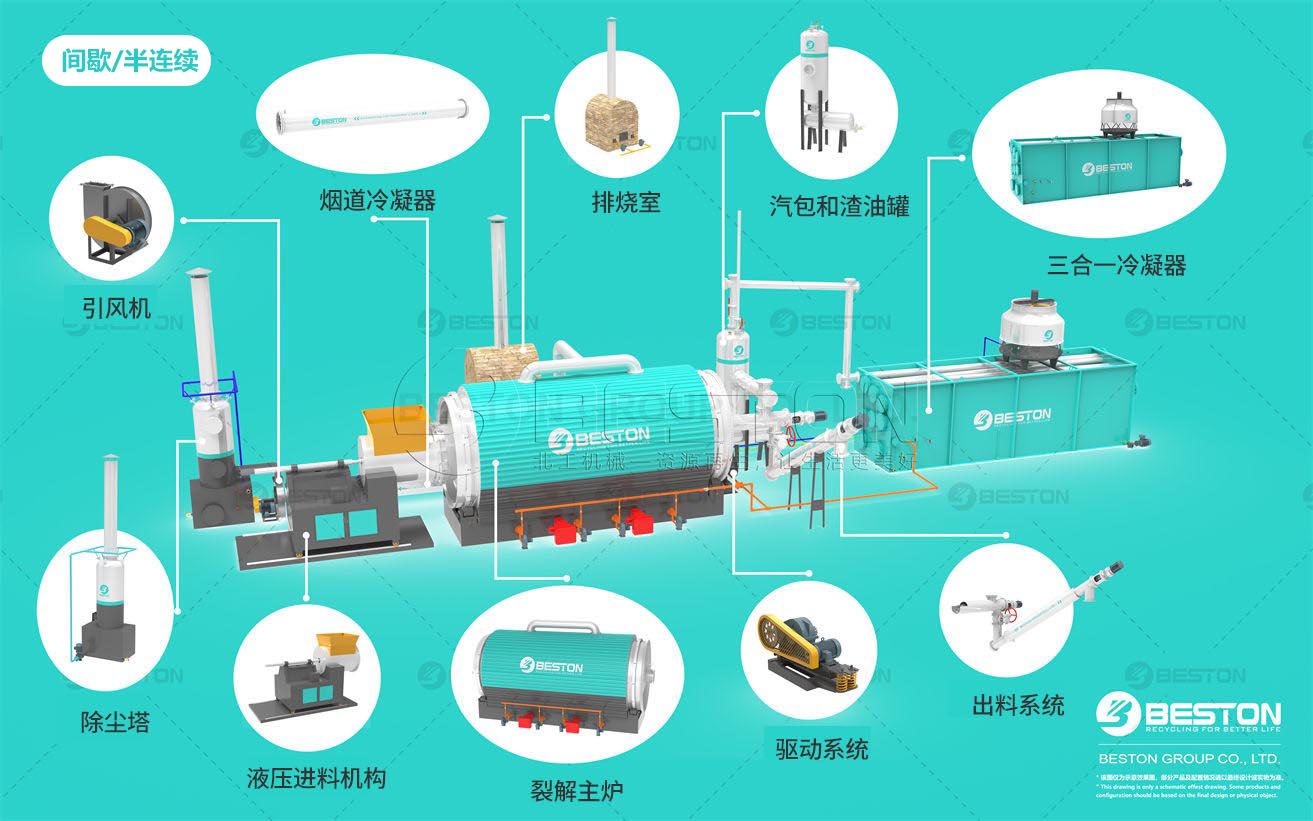 間歇式煉油設備部件導視圖