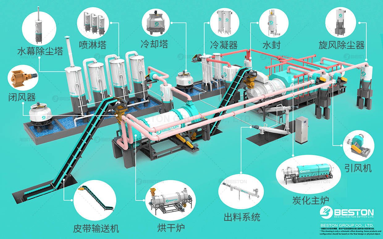  秸稈炭化設備零部件導視圖