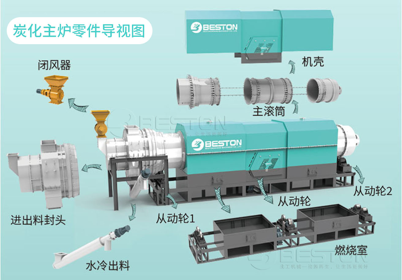 稻殼碳化設備主爐零部件導視圖